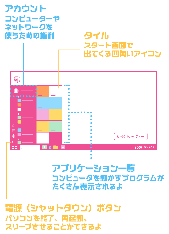 ワンダースクール パソコン部パソコンの基本５つの心得 パソコン部 部活トップ バンダイによる無料で動画やコンテストが楽しめる投稿サイト